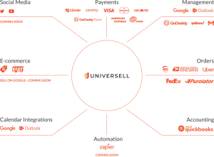 Social Media Marketing Universell.us