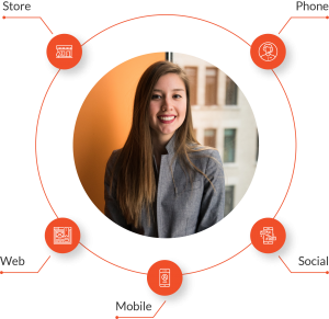 Universell Social Media Marketing