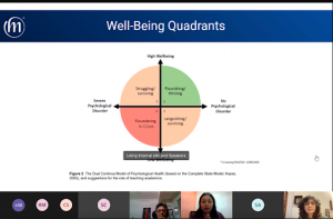 World Mental Health Day 2022 Manah Wellness Logo