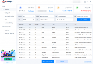 Over 200 million active IPs worldwide