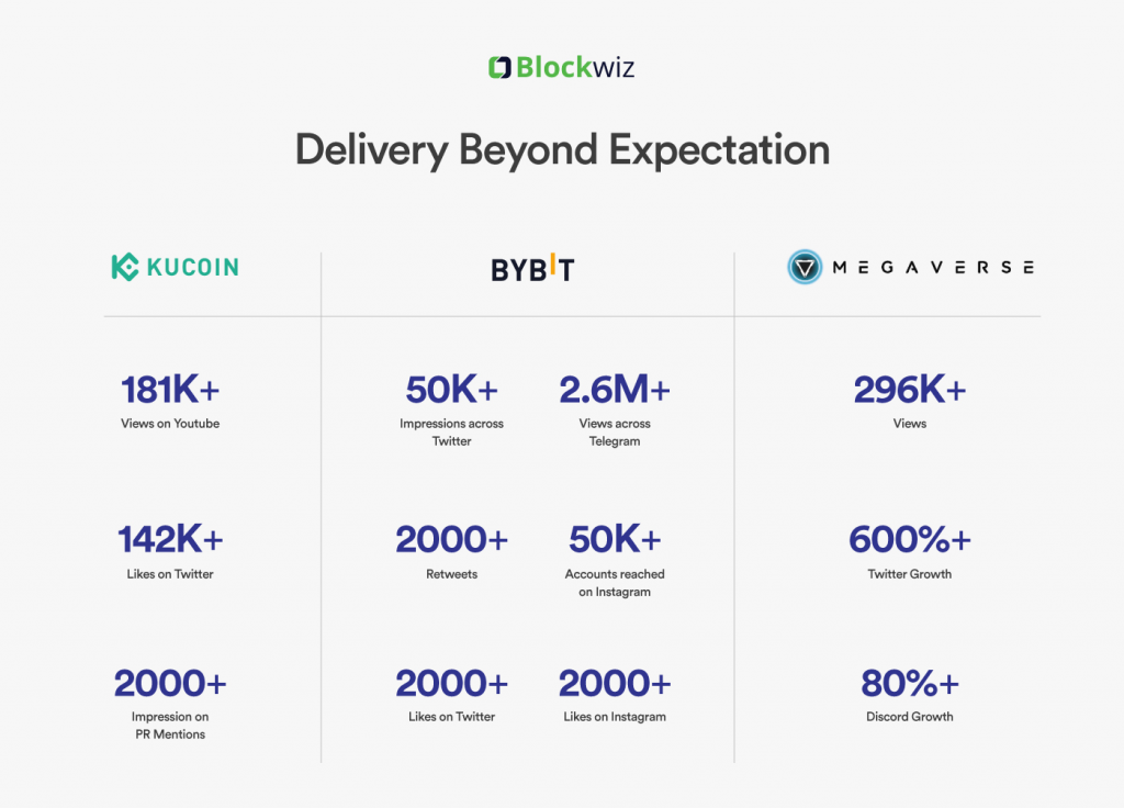 blockwiz-aims-to-uplift-new-projects-with-its-cost-effective-crypto