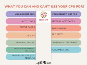wHAT YOU CAN AND CAN T USE YOUR CPN FOR