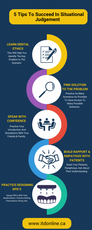 Situational Judgement 