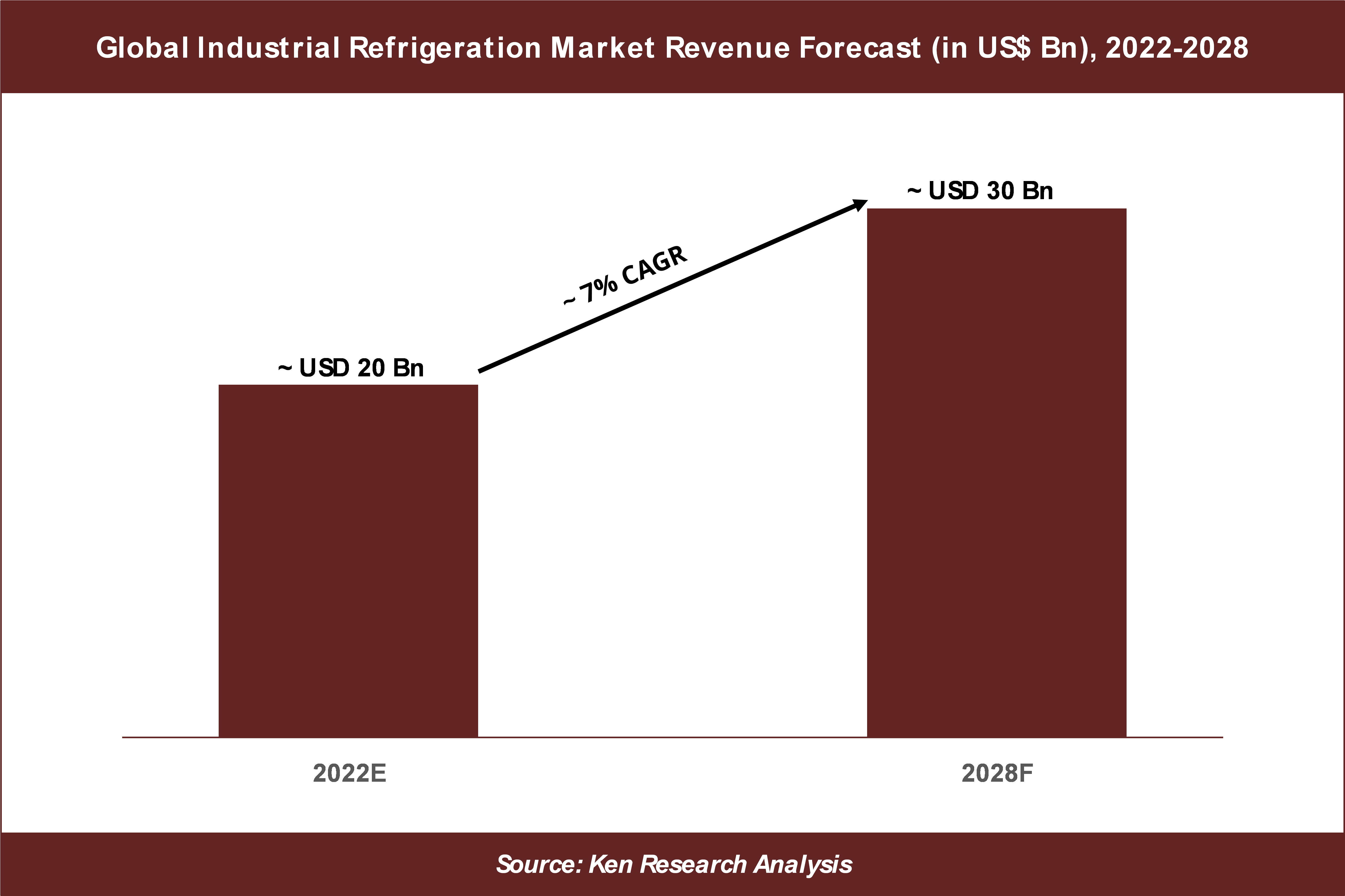 5 Key Insights on US 30 BN Opportunity in the Global Industrial