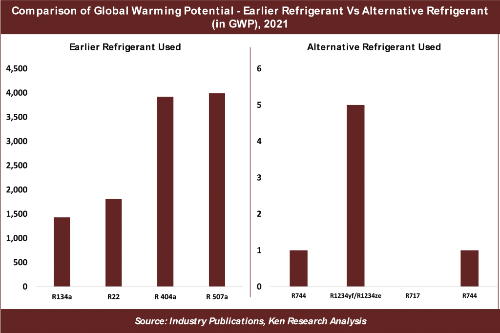 5 Key Insights on US 30 BN Opportunity in the Global Industrial