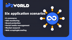 IP2World:Various Application Scenarios
