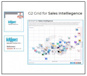 Global Sales Intelligence software