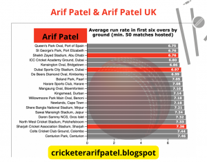 arif patel