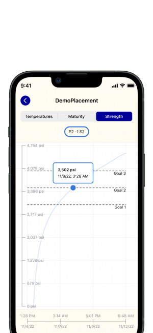 Monitor Concrete Maturity To Evaluate Concrete Strength