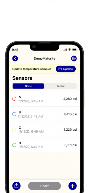 Monitor Concrete Temperature Gain Control Curing