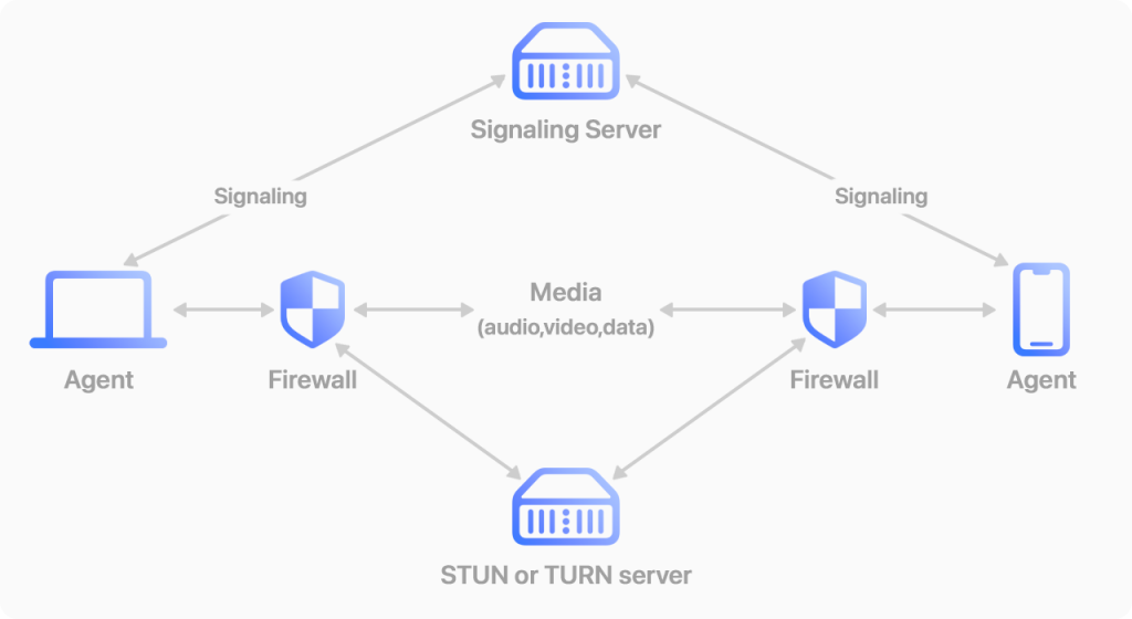 Open RTC technology enables CDNfree streaming IssueWire