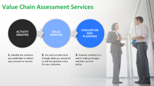 Value Chain Assessment