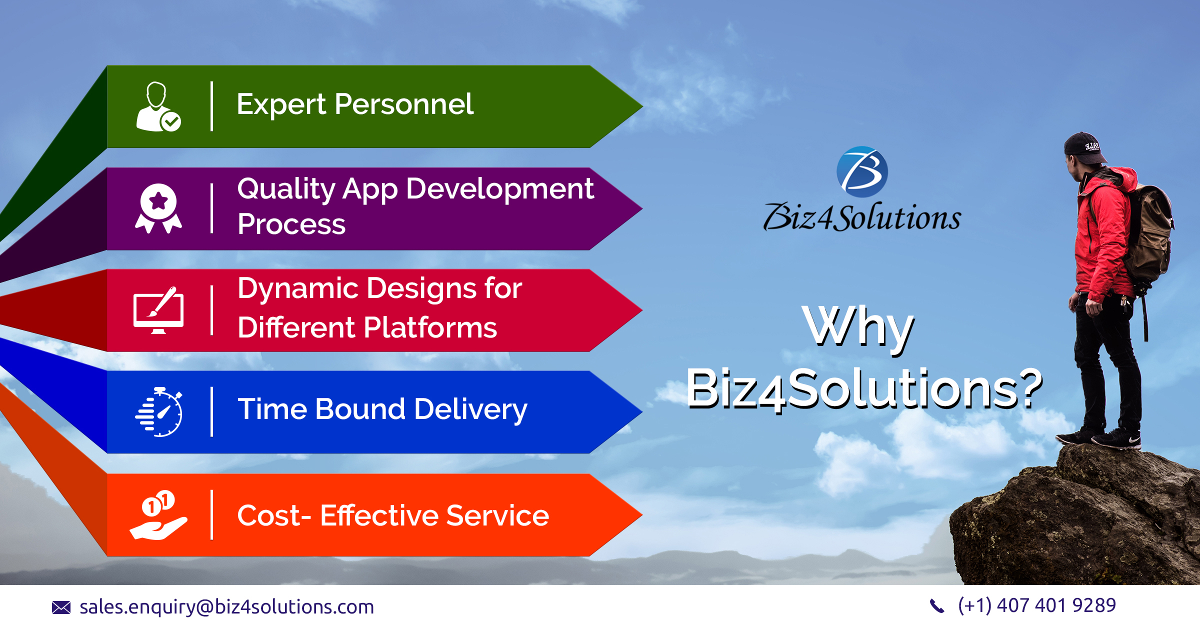 why biz4solutions why biz4solutions