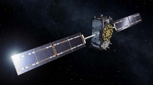 Global Navigation Satellite System (GNSS) Market 2019