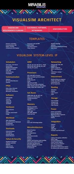 New Training-as-a-Service for Semiconductor and Embedded Systems integrates skill training into student curriculum