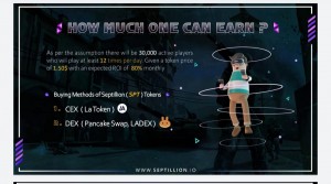 Septillion announces its first phase of NFT Presale