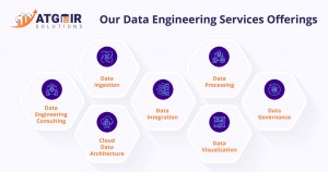 Data engineering services