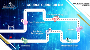 Course-Curriculum