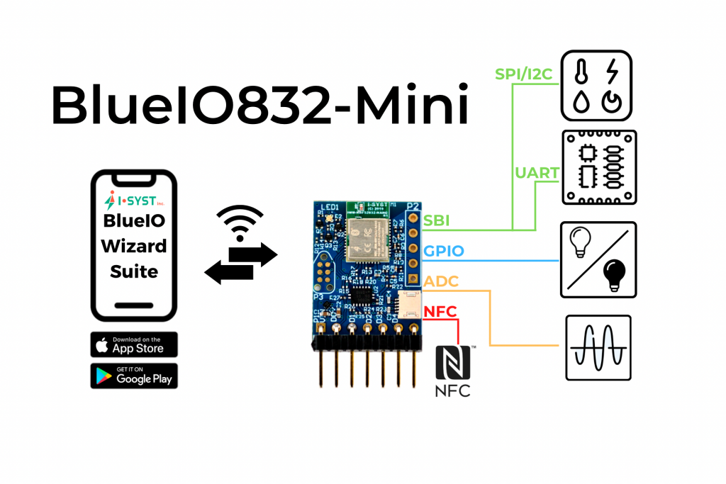 A powerful, nocode, appenabled Bluetooth IoT module to quickly test