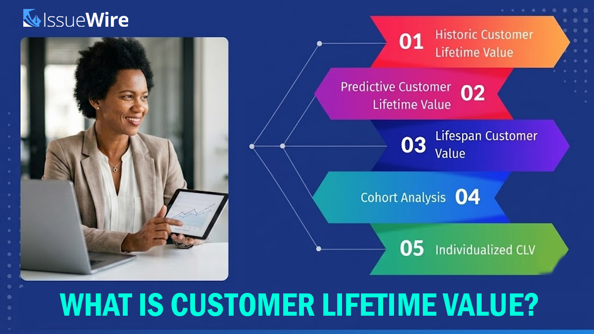 What is Customer Lifetime Value?