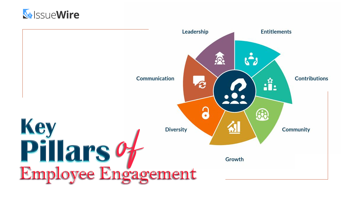 Key Pillars of Employee Engagement