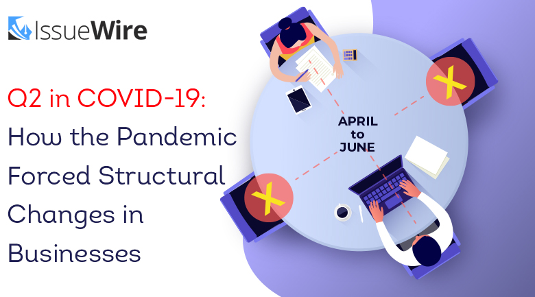 Impact of COVID-19 on Business in Q2