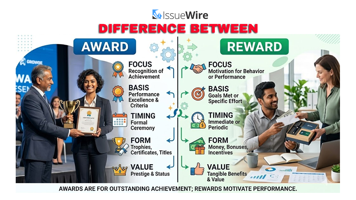 Difference between Award and Reward