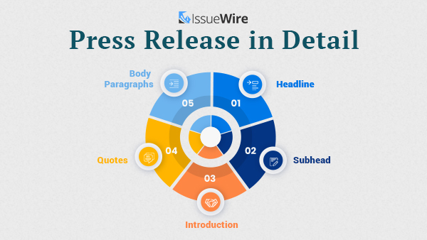 press release in detail