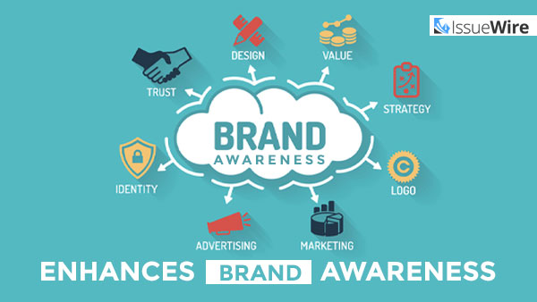 Enhances Brand Awareness