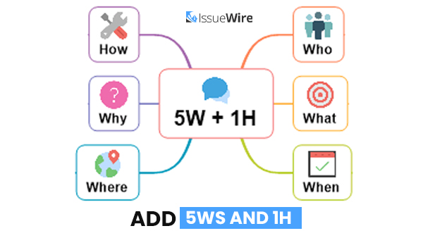 Add 5Ws and 1H