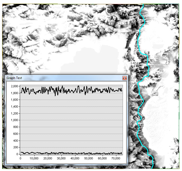 Graph created using Stack Profile