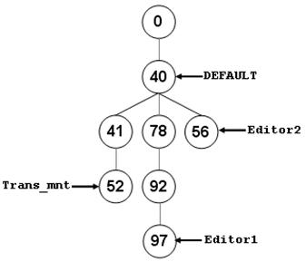 [O-Image] 协调前的状态树