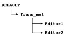 [O-Image] 示例：版本树