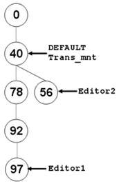 [O-Image] 协调前的状态树