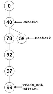 [O-Image] 发布 Editor1 和 Trans_mnt