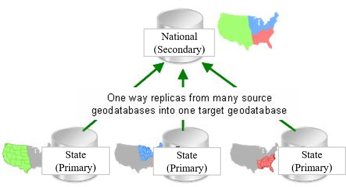 Muchas geodatabases primarias que envían información a una única geodatabase secundaria