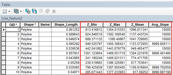 The values are added to the attribute table