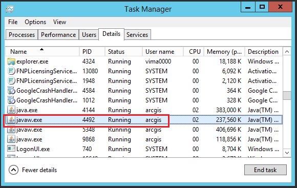 The image of the Windows Task Manager