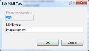 .svg MIME Type