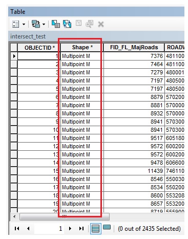 Multipoint result