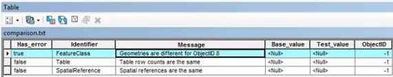 An image of the output compare table.