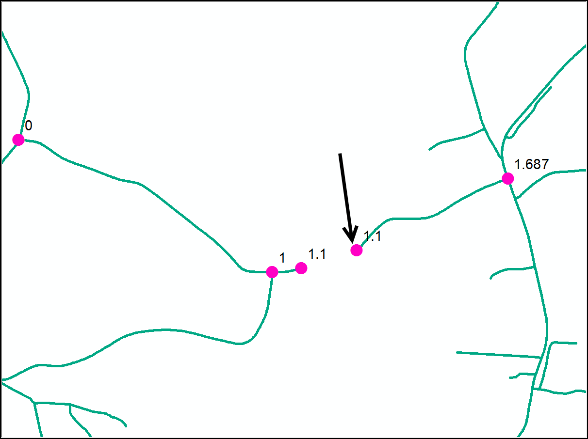 Retire Route Output