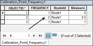 Output Table