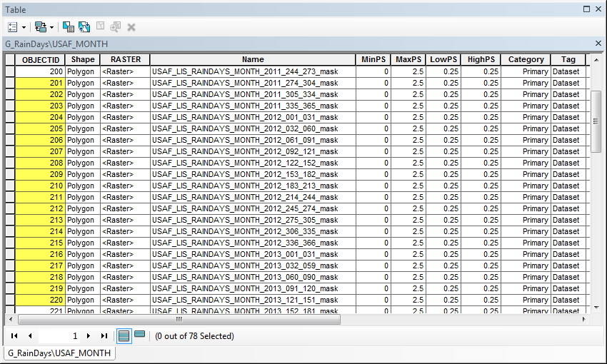 栅格属性表显示了高亮显示的 20 个 OBJECTID。