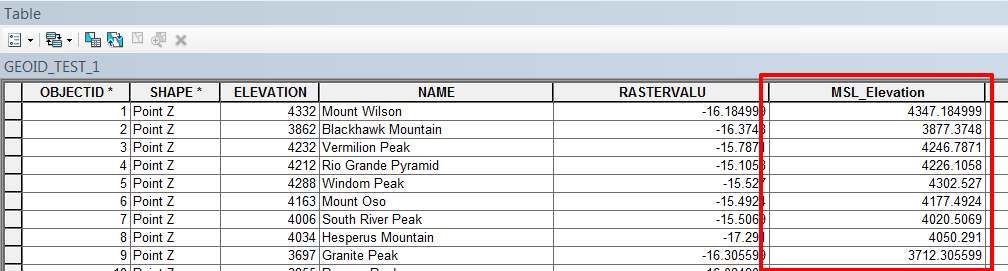 Output MSL values in the field