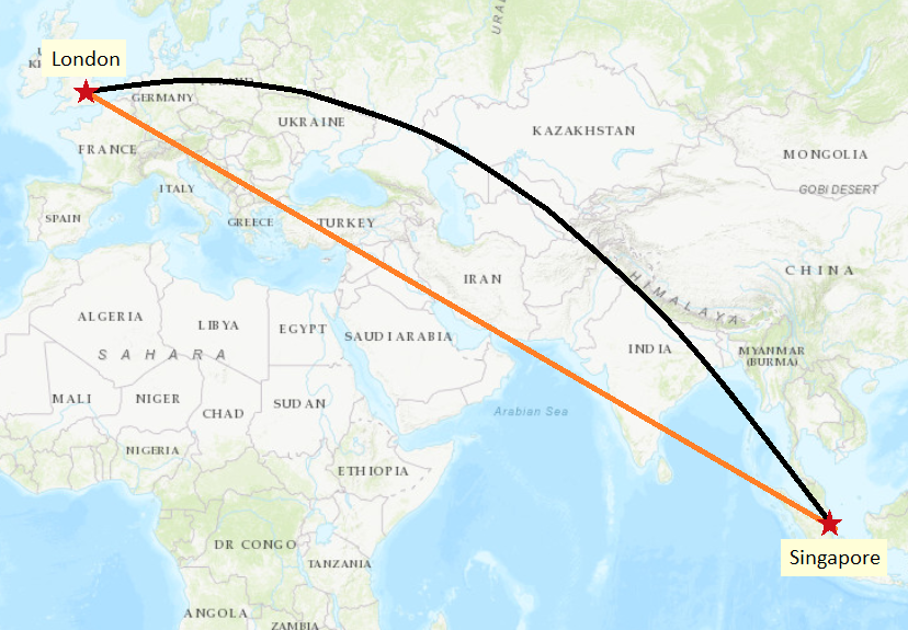 Image of a comparison between a planar distance with a geodesic distance.