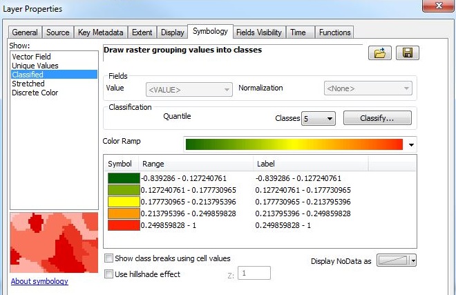 An image showing the histogram is added to the layer and can be symbolized using the Classified method.