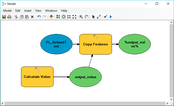 Example of the model