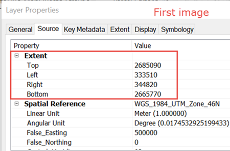 The extent of the first image.