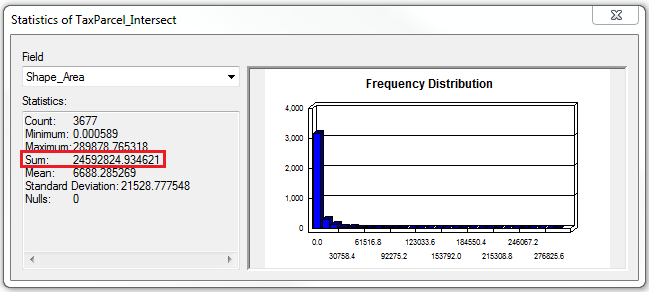 这是“统计数据”窗口。